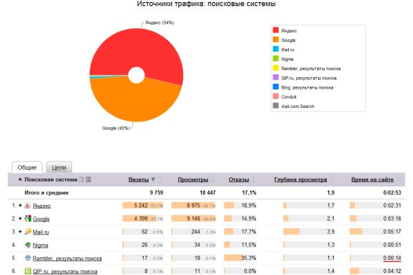 Кракен zerkalo pw