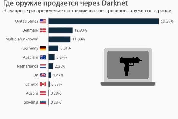 Ссылка на кракен онион